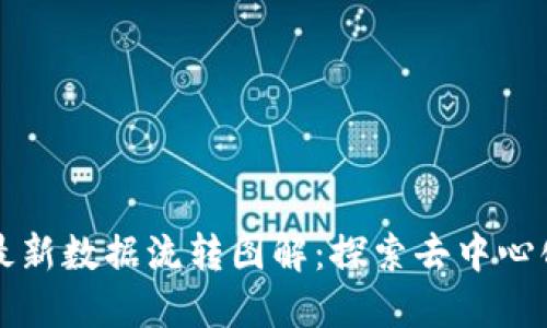 区块链最新数据流转图解：探索去中心化新生态