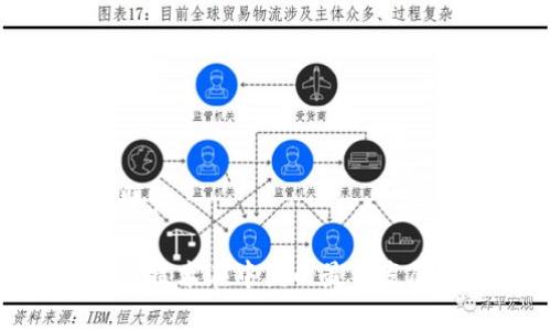 和关键词

区块链技术在中国的最新发展趋势