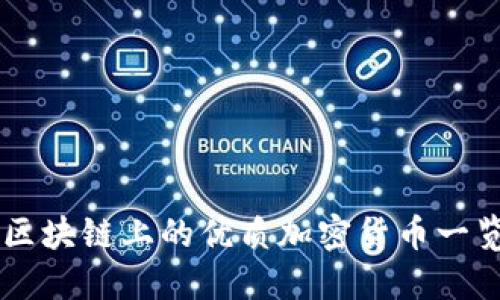 区块链上的优质加密货币一览