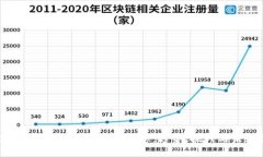 2023年区块链峰会最新信息