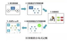 思考和关键词玩客币：区