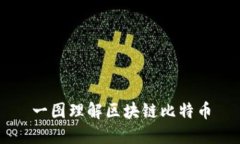 一图理解区块链比特币