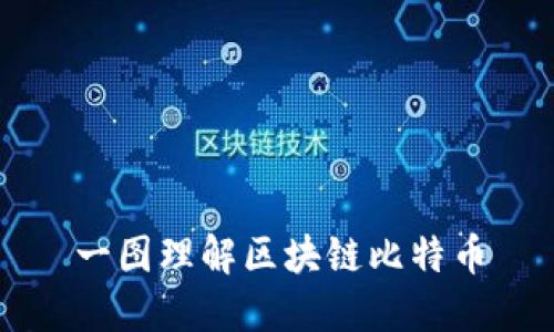 一图理解区块链比特币