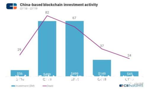 比特币与区块链技术推动金融创新的未来