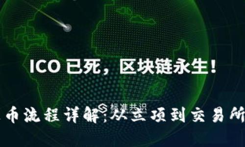 区块链项目上币流程详解：从立项到交易所上线的每一步