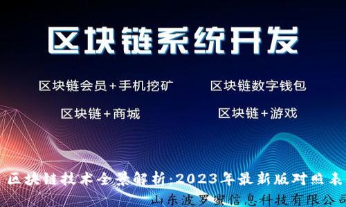 区块链技术全景解析：2023年最新版对照表