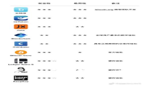 小狐钱包被移除的恢复方法及注意事项
