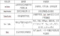 人社部区块链最新职业规划：推动数字经济创新