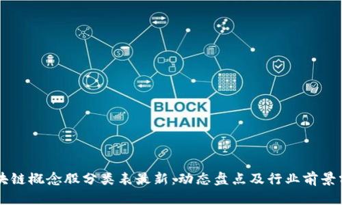 区块链概念股分类表最新：动态盘点及行业前景分析