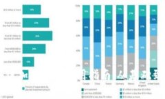 区块链加密币的使用指南