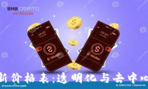   
区块链金融最新价格表：透明化与去中心化的未来趋势