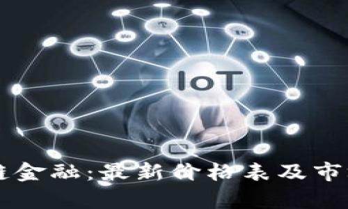 区块链金融：最新价格表及市场分析