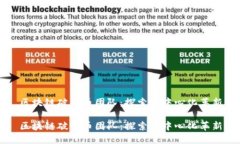 区块链破发币团队：探索去中心化革新区块链破