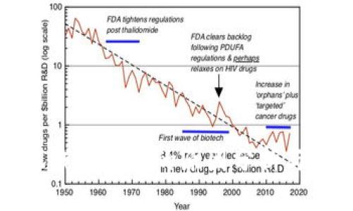 创建小狐钱包失败的原因分析与解决方案