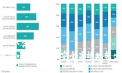 思考一个优质的   如何在