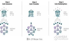 baiotiSTARK区块链：最新动态