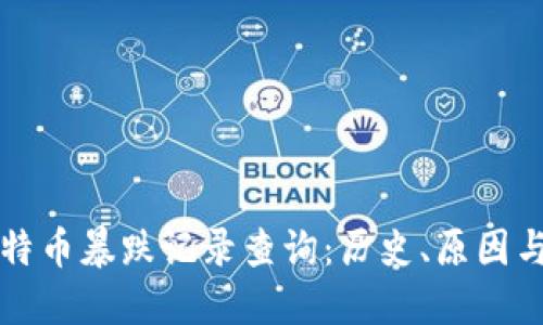 区块链比特币暴跌记录查询：历史、原因与未来趋势
