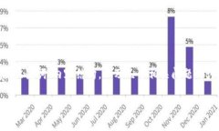 提示：由于篇幅限制，我