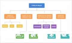 :比特币价格暴跌，区块链技术面临何种影响？