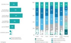 小狐钱包的盈利模式详解