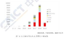 思考一个优质的2019最新区块链APP挖矿：深入分析
