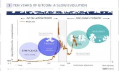 小狐钱包如何管理多个账