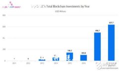 : 小狐：一个全面支持比特